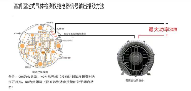 氣體報(bào)警控制器怎么聯(lián)動(dòng)風(fēng)機(jī)？